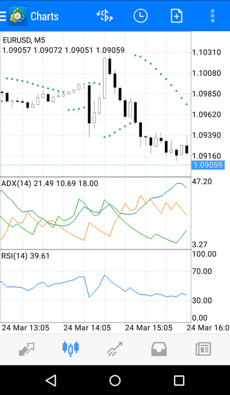 London Capital Group Mobile Trading London Capital Group Mobile Trading